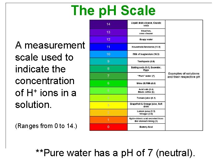The p. H Scale A measurement scale used to indicate the concentration of H+ The p. H Scale A measurement scale used to indicate the concentration of H+
