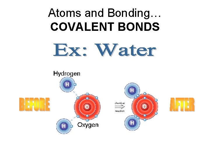Atoms and Bonding… COVALENT BONDS  Atoms and Bonding… COVALENT BONDS