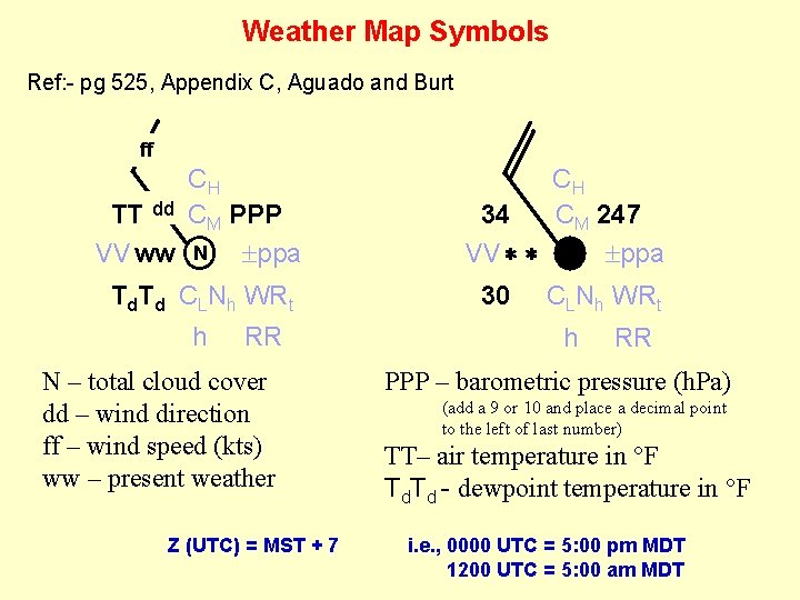 Weather Map Symbols Ref: - pg 525, Appendix C, Aguado and Burt ff CH