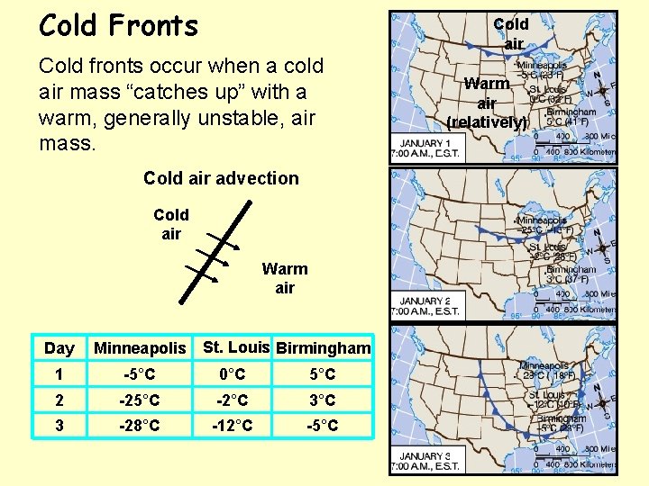 Cold Fronts Cold air Cold fronts occur when a cold air mass “catches up”