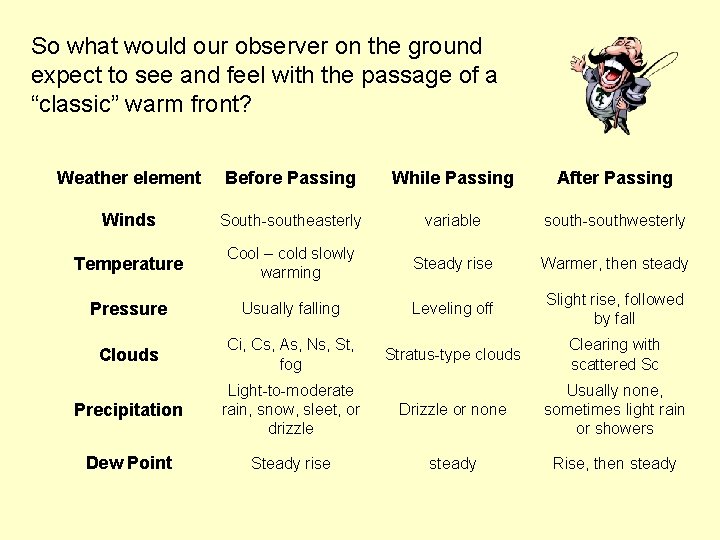 So what would our observer on the ground expect to see and feel with