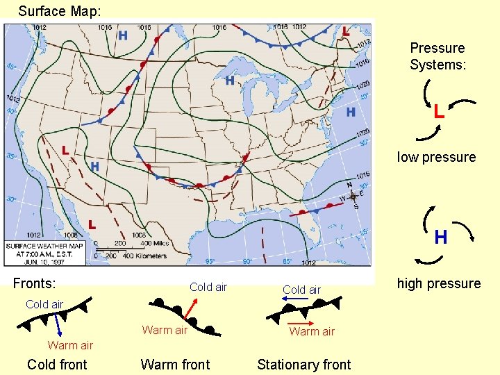 Surface Map: Pressure Systems: L low pressure H Fronts: Cold air Warm air Cold