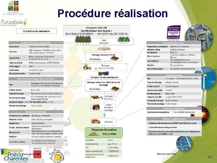 Procédure réalisation 21 