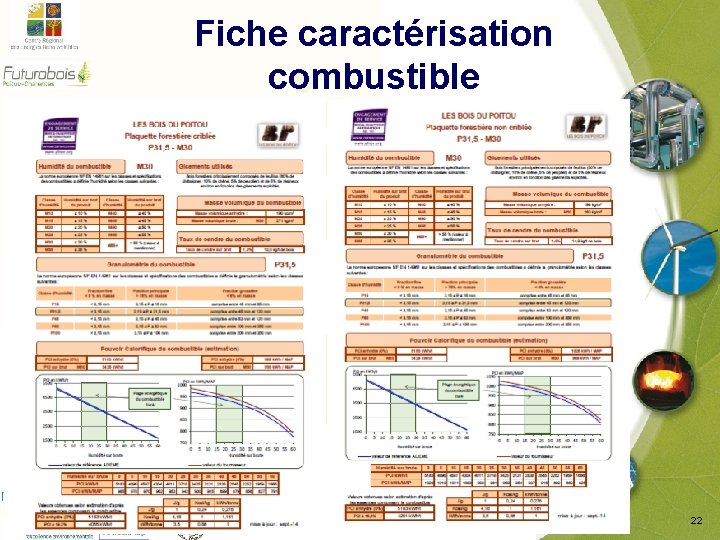 Fiche caractérisation combustible 22 