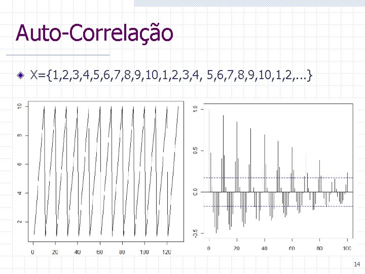 Auto-Correlação X={1, 2, 3, 4, 5, 6, 7, 8, 9, 10, 1, 2, .