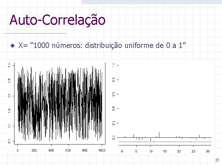 Auto-Correlação X= “ 1000 números: distribuição uniforme de 0 a 1” 15 