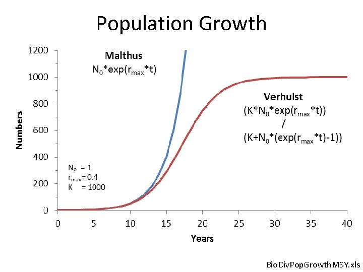 Population Growth Bio. Div. Pop. Growth. MSY. xls 