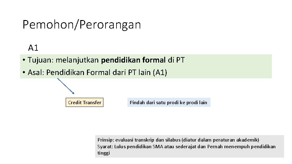 Pemohon/Perorangan A 1 • Tujuan: melanjutkan pendidikan formal di PT • Asal: Pendidikan Formal