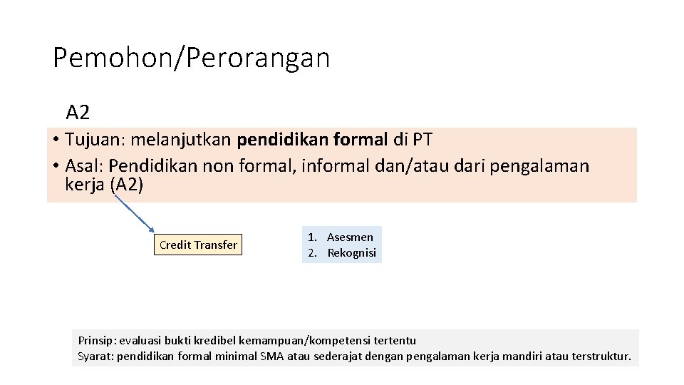 Pemohon/Perorangan A 2 • Tujuan: melanjutkan pendidikan formal di PT • Asal: Pendidikan non