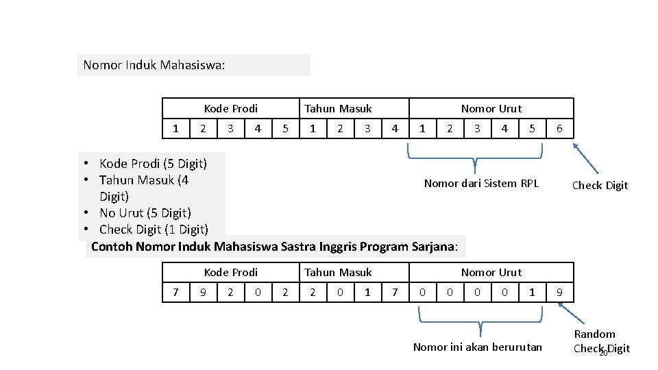 Nomor Induk Mahasiswa: Kode Prodi 1 2 3 4 Tahun Masuk 5 1 2