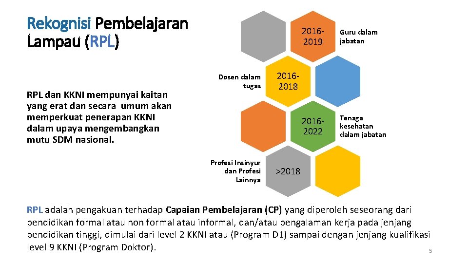 Rekognisi Pembelajaran Lampau (RPL) RPL dan KKNI mempunyai kaitan yang erat dan secara umum