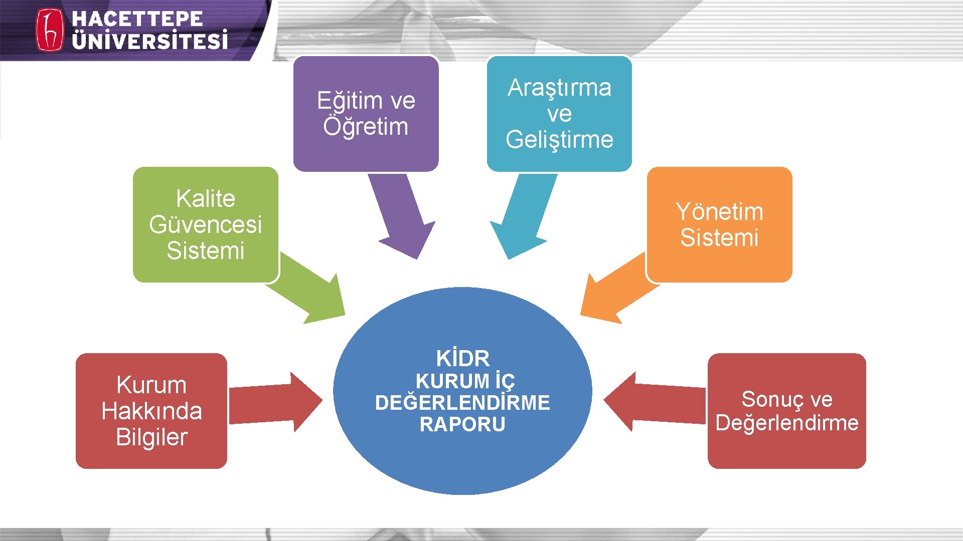 Araştırma ve Geliştirme Eğitim ve Öğretim Kalite Güvencesi Sistemi Yönetim Sistemi KİDR Kurum Hakkında