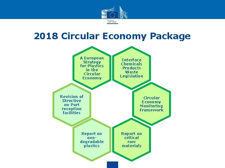2018 Circular Economy Package A European Strategy for Plastics in the Circular Economy Revision
