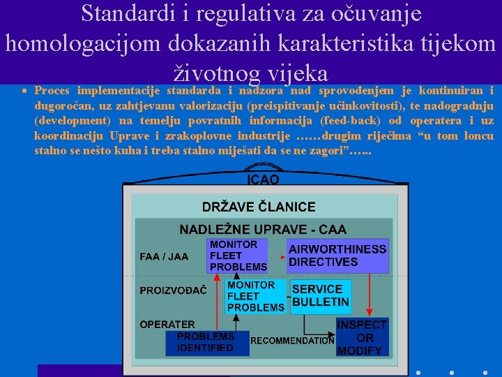 Standardi i regulativa za očuvanje homologacijom dokazanih karakteristika tijekom životnog vijeka · Proces implementacije