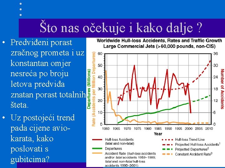 Što nas očekuje i kako dalje ? • Predviđeni porast zračnog prometa i uz