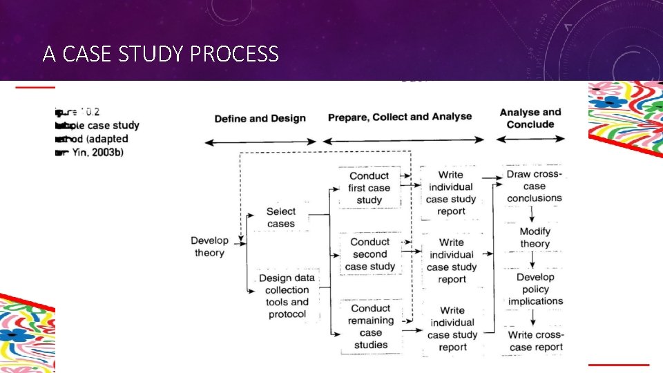 A CASE STUDY PROCESS A CASE STUDY PROCESS