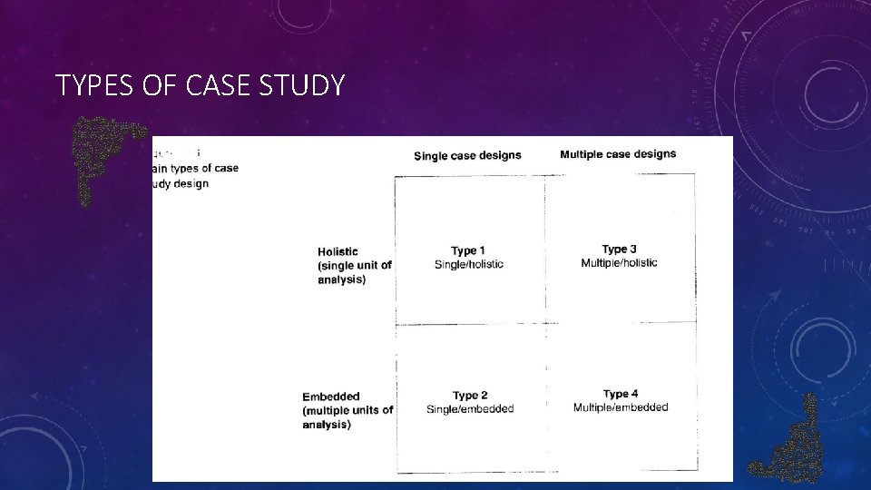 TYPES OF CASE STUDY 