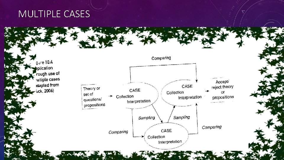 MULTIPLE CASES MULTIPLE CASES