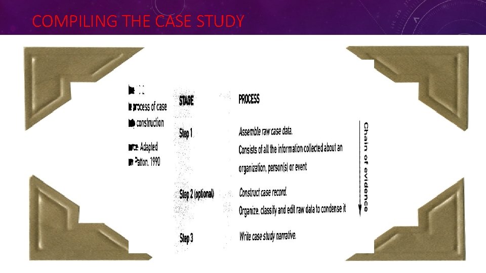 COMPILING THE CASE STUDY COMPILING THE CASE STUDY