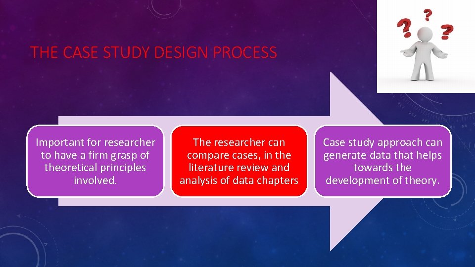 THE CASE STUDY DESIGN PROCESS Important for researcher to have a firm grasp of