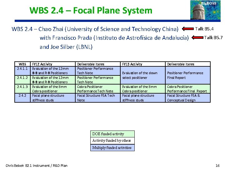 WBS 2. 4 – Focal Plane System WBS 2. 4 – Chao Zhai (University