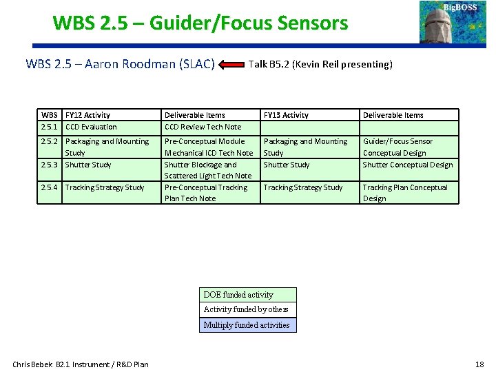 WBS 2. 5 – Guider/Focus Sensors WBS 2. 5 – Aaron Roodman (SLAC) Talk