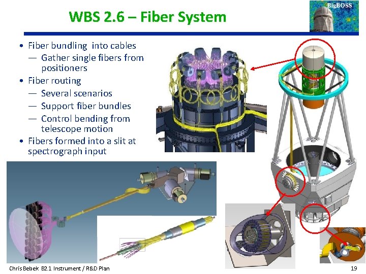 WBS 2. 6 – Fiber System • Fiber bundling into cables — Gather single