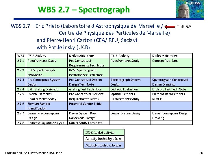 WBS 2. 7 – Spectrograph WBS 2. 7 – Eric Prieto (Laboratoire d'Astrophysique de