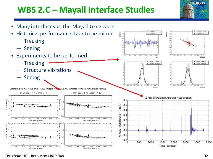 WBS 2. C – Mayall Interface Studies • Many interfaces to the Mayall to