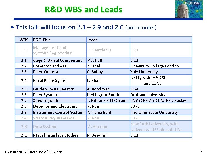 R&D WBS and Leads • This talk will focus on 2. 1 – 2.