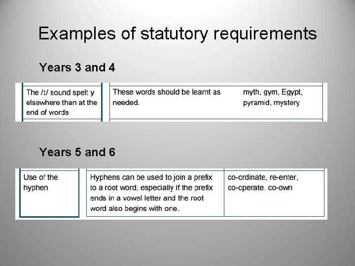 Examples of statutory requirements Years 3 and 4 Years 5 and 6 
