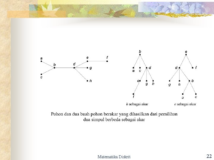 Matematika Diskrit 22 Matematika Diskrit 22