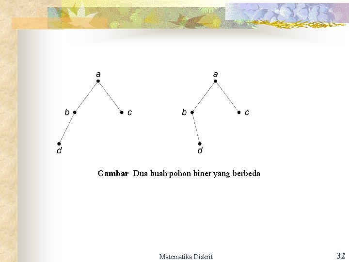 Gambar Dua buah pohon biner yang berbeda Matematika Diskrit 32 