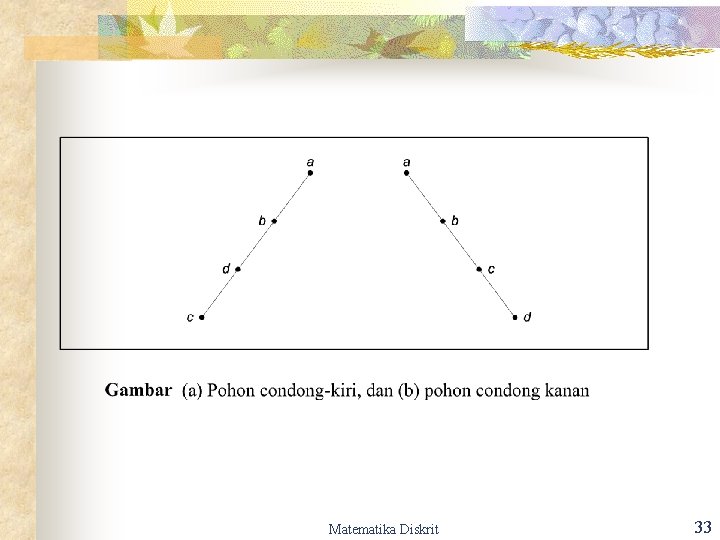 Matematika Diskrit 33 Matematika Diskrit 33