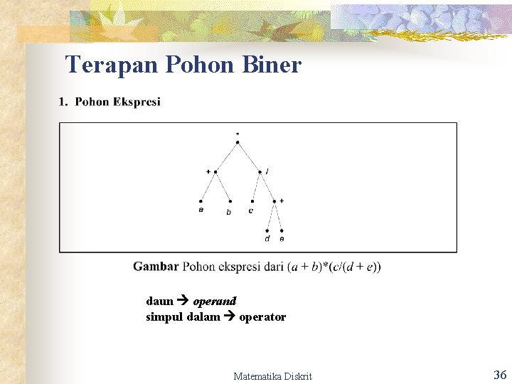Terapan Pohon Biner daun operand simpul dalam operator Matematika Diskrit 36 Terapan Pohon Biner daun operand simpul dalam operator Matematika Diskrit 36