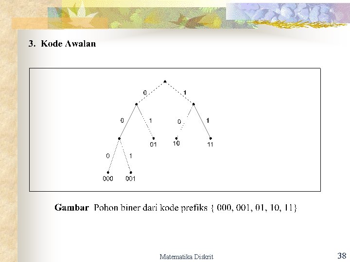 Matematika Diskrit 38 Matematika Diskrit 38