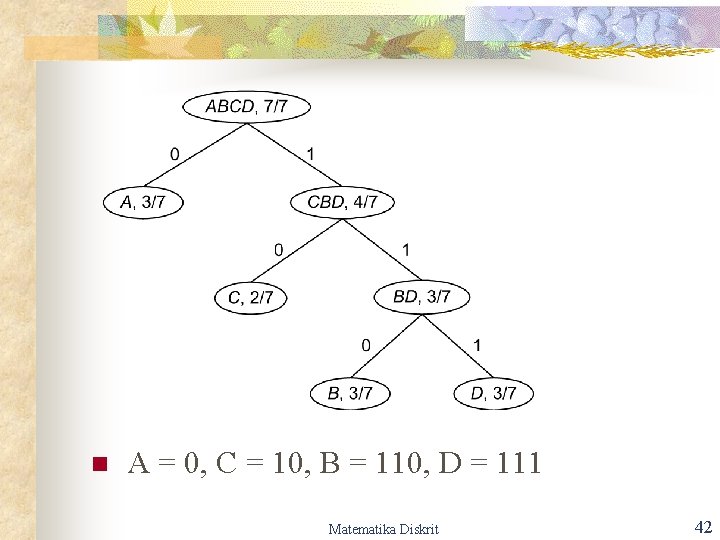 n A = 0, C = 10, B = 110, D = 111 Matematika n A = 0, C = 10, B = 110, D = 111 Matematika
