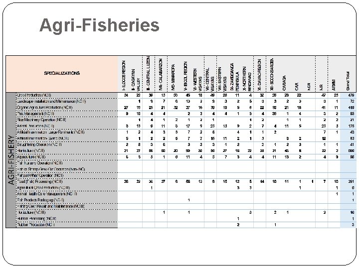Agri-Fisheries 