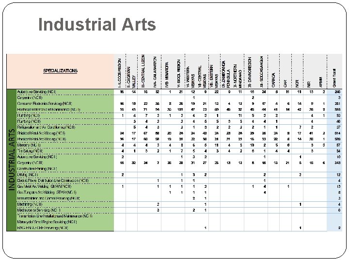 Industrial Arts 