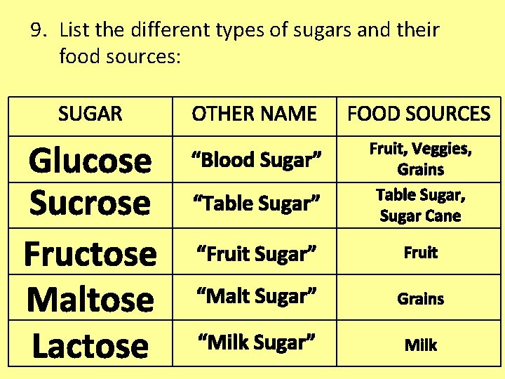 9. List the different types of sugars and their food sources: SUGAR Glucose Sucrose