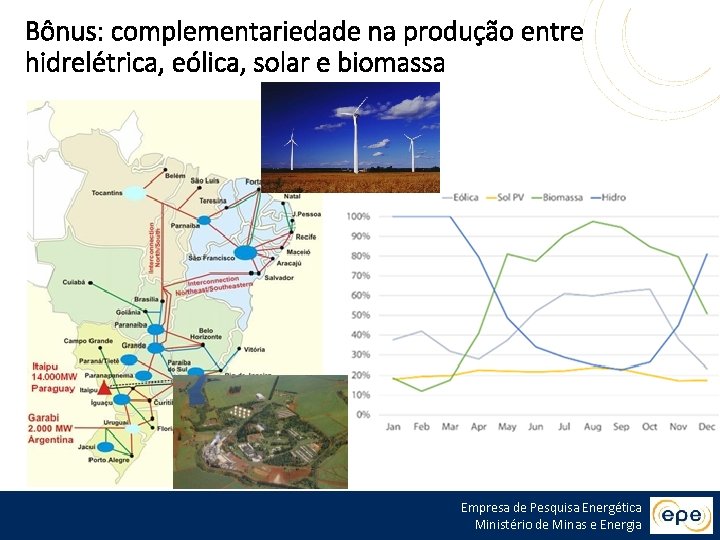 Bônus: complementariedade na produção entre hidrelétrica, eólica, solar e biomassa Empresa de Pesquisa Energética