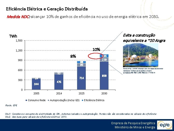 Eficiência Elétrica e Geração Distribuída Medida NDC: alcançar 10% de ganhos de eficiência no