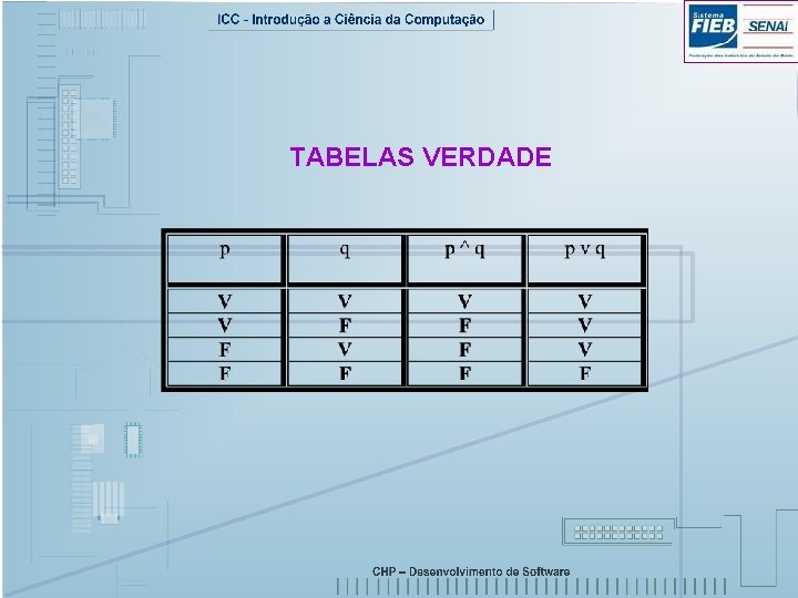 TABELAS VERDADE 