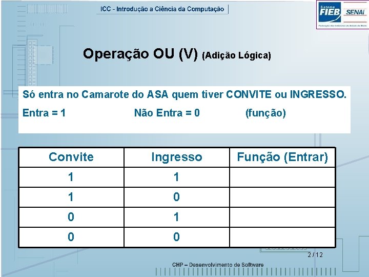 Operação OU (V) (Adição Lógica) Só entra no Camarote do ASA quem tiver CONVITE