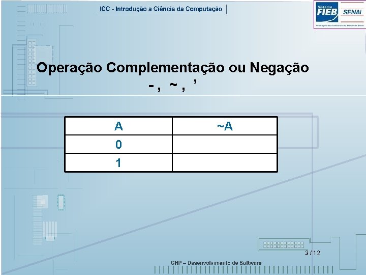 Operação Complementação ou Negação -, ~, ’ A 0 1 ~A 3 / 12