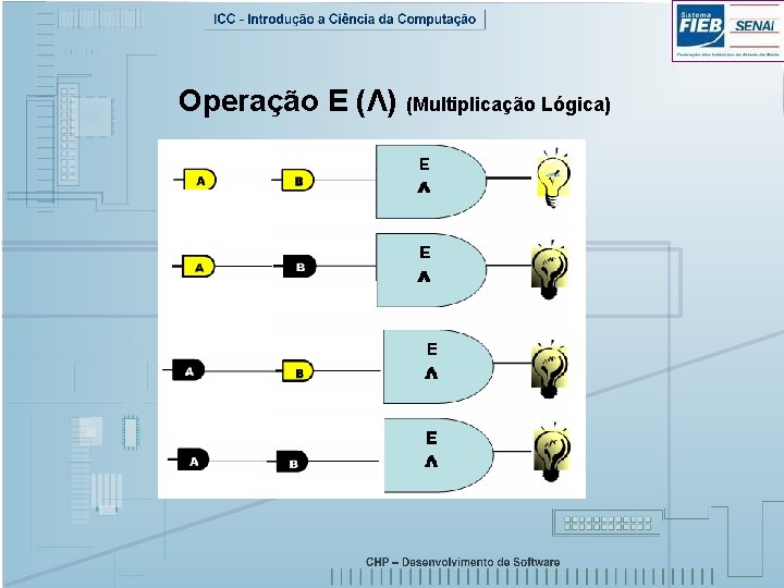 Operação E (Λ) (Multiplicação Lógica) 