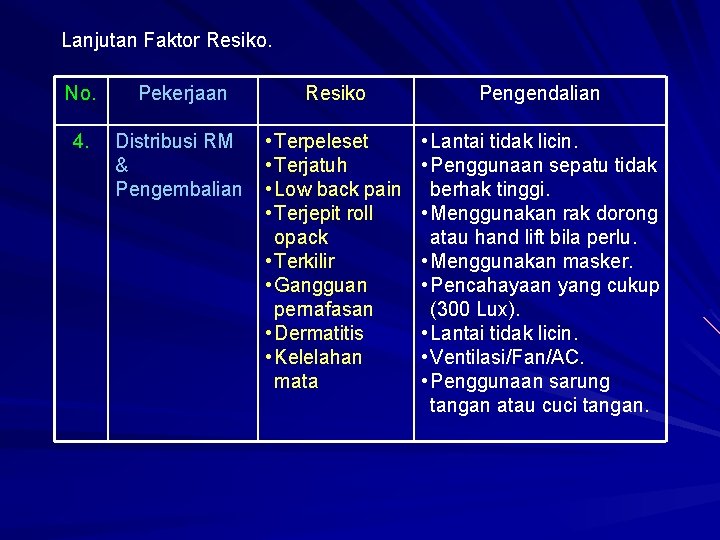 Lanjutan Faktor Resiko. No. Pekerjaan Resiko Pengendalian 4. Distribusi RM & Pengembalian • Terpeleset