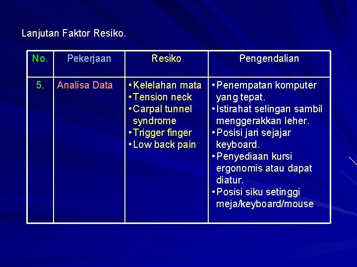 Lanjutan Faktor Resiko. No. 5. Pekerjaan Analisa Data Resiko Pengendalian • Kelelahan mata •
