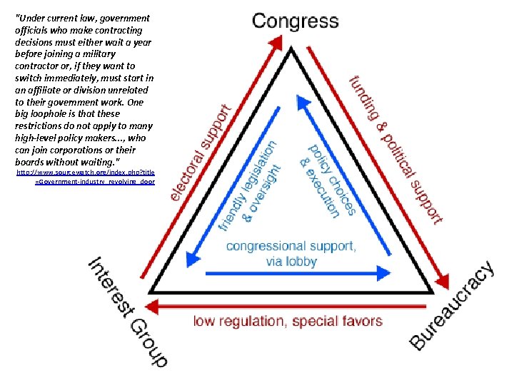 "Under current law, government officials who make contracting decisions must either wait a year