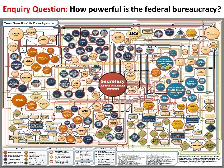 Enquiry Question: How powerful is the federal bureaucracy? 